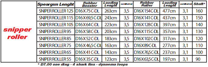 PATHOS SNIPER ROLLER SPECIFICATON