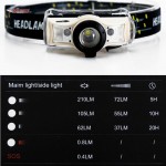 Фенер челник със сензор USB Sensor Headlamp