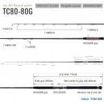 Прът Tobizo TC80-80G 8'0" 2.40 м Lure best 50-90 гр Lure Max 110 гр PE 3-6 - Zenaq